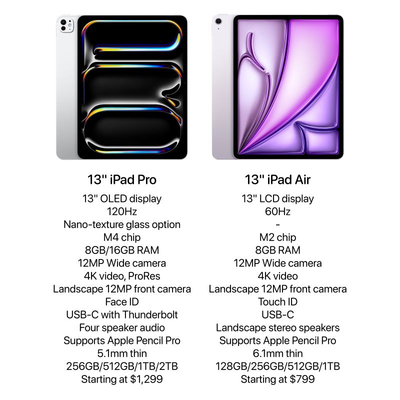 Spesifikasi iPad Air dan iPad Pro Terbaru. (Foto: X/@theapplehub)