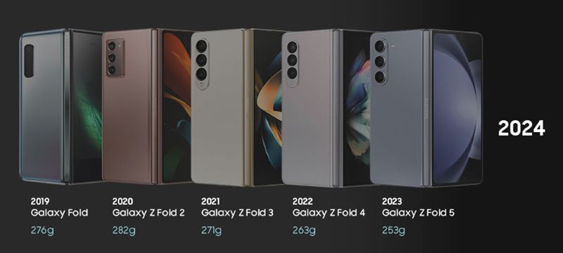 Evolusi Samsung Galaxy Fold yang Semakin Ramping dari Tahun ke Tahun.(foto: Samsung)